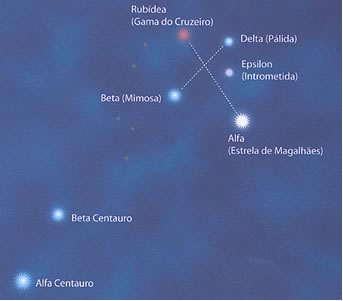 Constelação do Cruzeiro do Sul